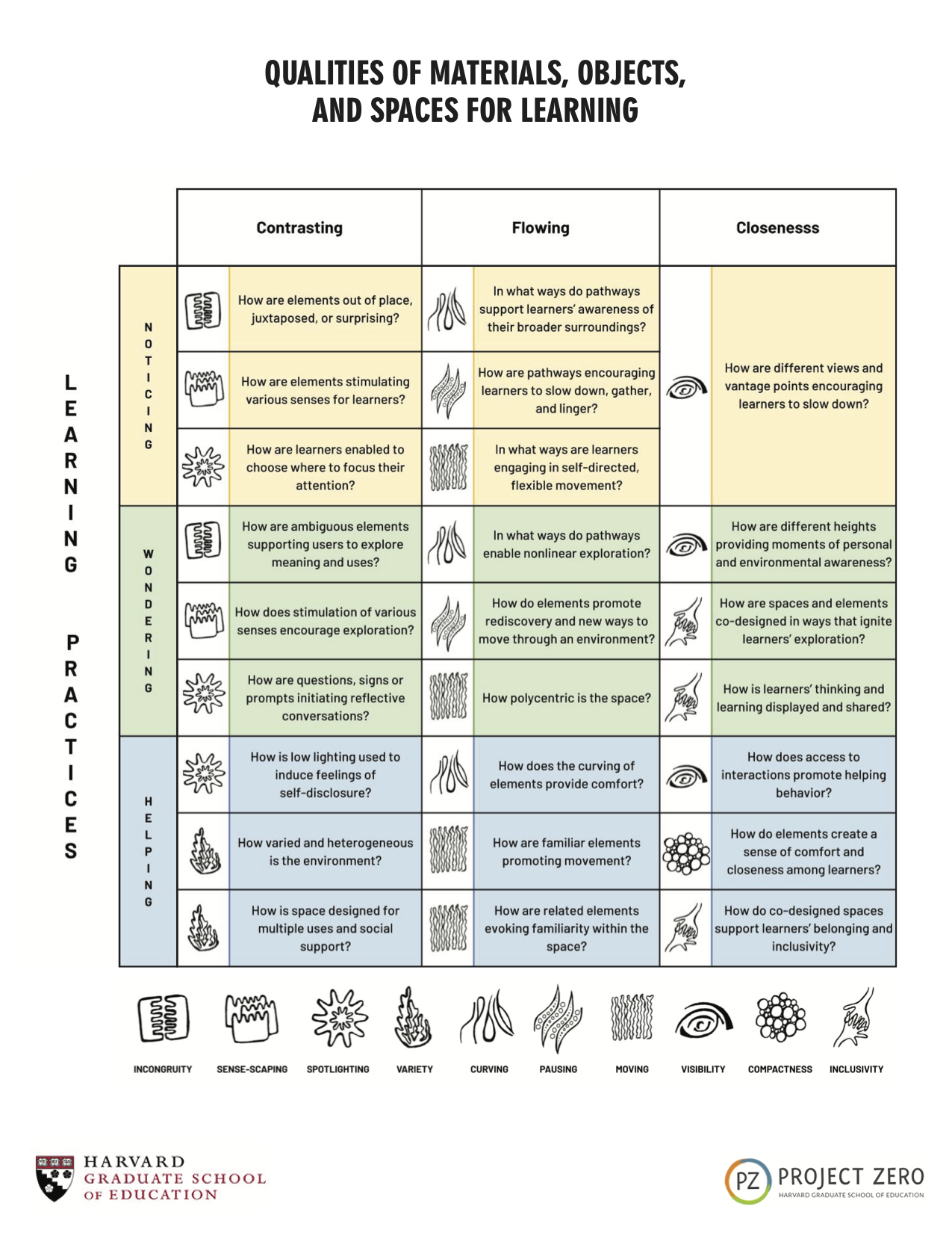 toolkit for qualities of spaces for learning