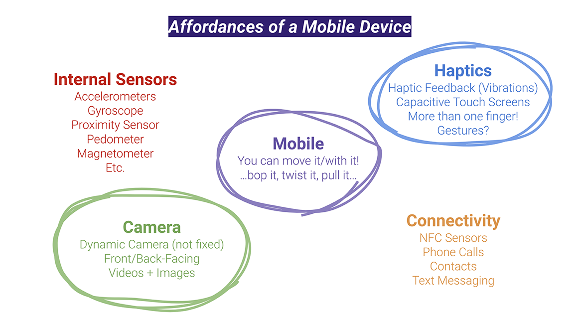 list of affordances of a mobile device
